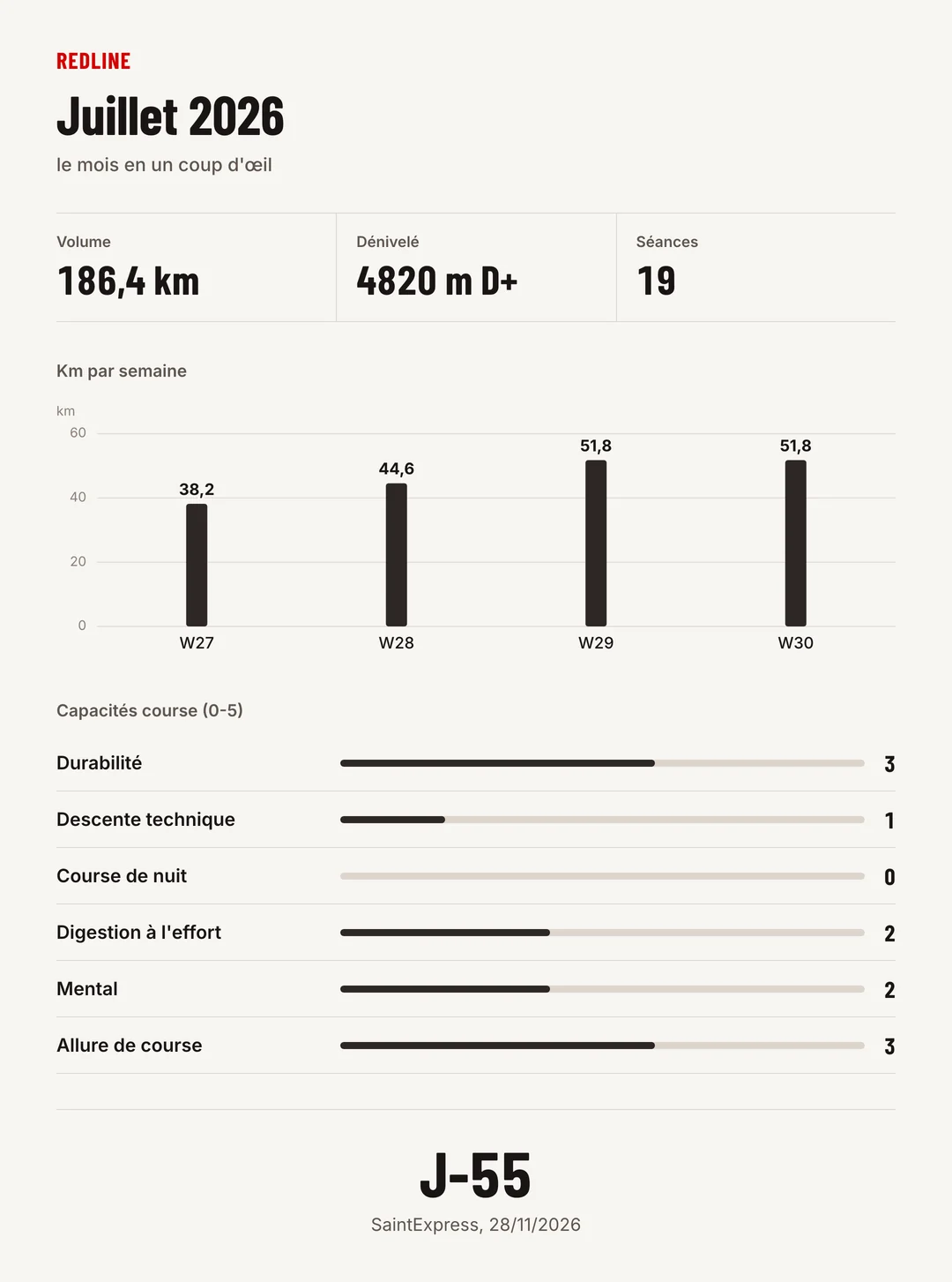 Monthly review