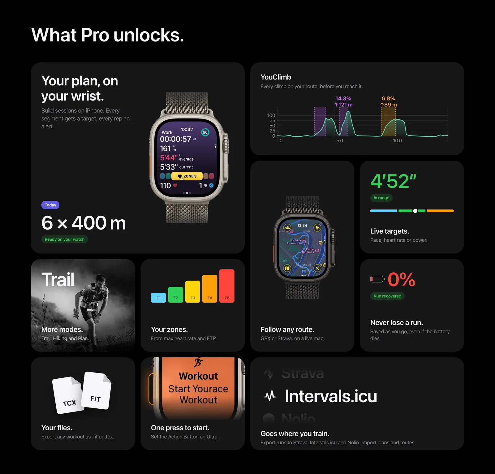 YouRace website, Pro features grid